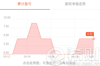 5000块买基金能赚多少钱(买5000基金赚1000难吗)