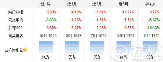 余额宝的年化收益率是多少