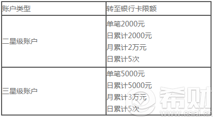 甜橙理财的理财资产怎么提现(甜橙理财是什么)