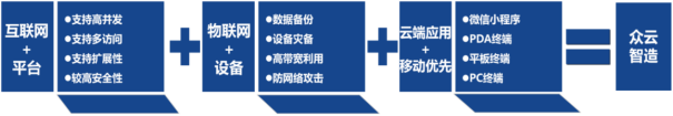 加速“数字蝶变”  众山精密入选国家级5G工厂试点