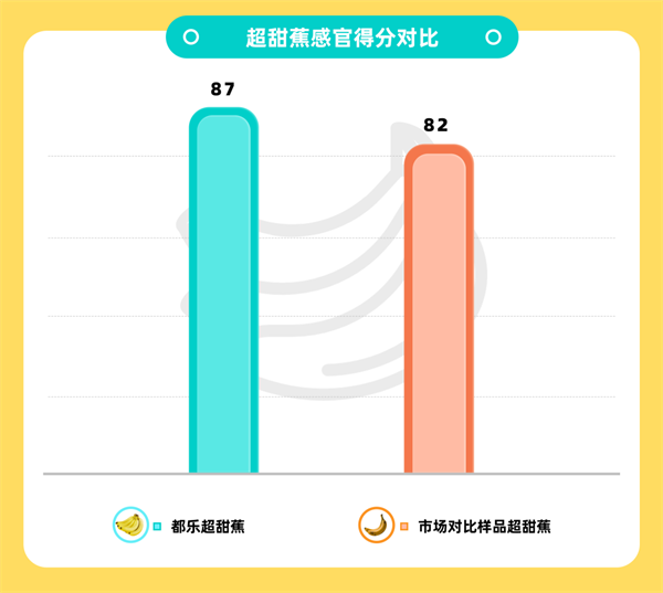 都乐超甜蕉，果燃超带劲，都乐助力锡马十年燃情开跑