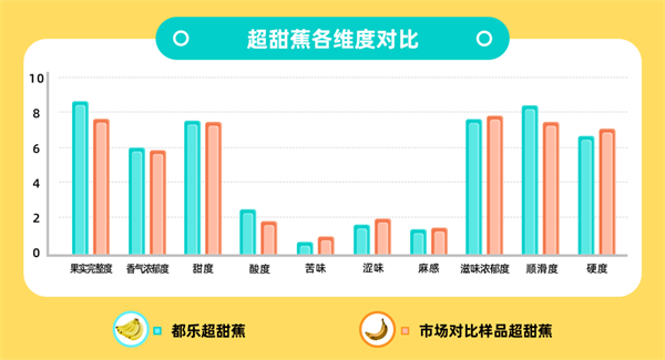 都乐超甜蕉，果燃超带劲，都乐助力锡马十年燃情开跑