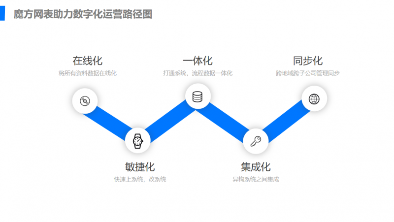 魔方网表，到底比传统excel服务器强在哪里？