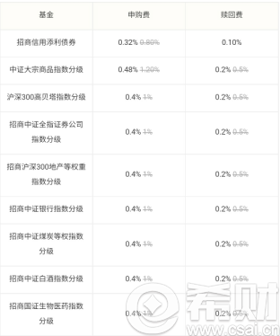 蛋卷斗牛八仙过海申购与赎回费率(理财普通赎回和快速赎回区别)