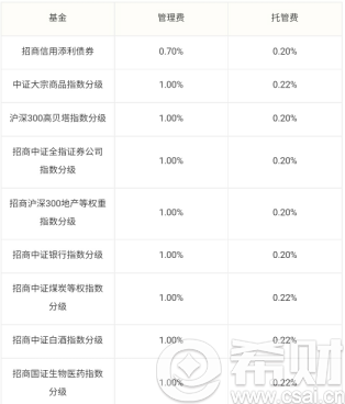 理财普通赎回和快速赎回区别