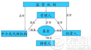 基金组合策略有哪些 基金组合运作方式(基金组合有什么原则)