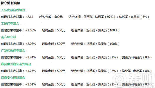 定投基金组合有哪些 定投基金组合如何选(定投基金的种类)