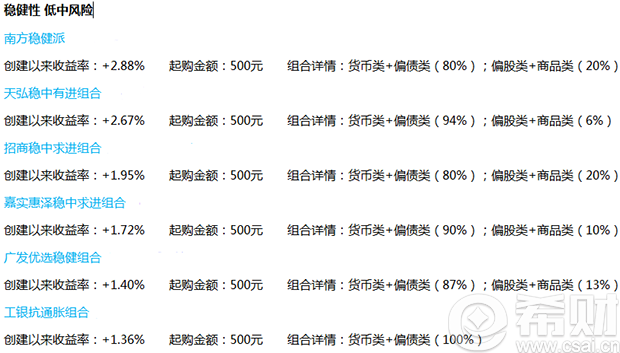 定投基金的种类