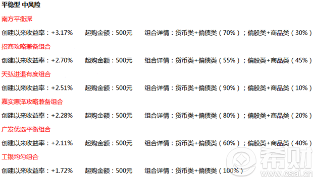 定投基金的种类