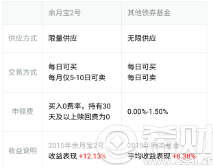 余月宝1号和余月宝2号哪个好一点