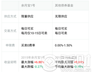 余月宝1号和余月宝2号哪个好一点