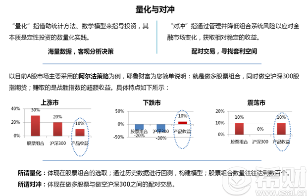 量化对冲基金的特点及优势(量化对冲基金的特点及优势是什么)