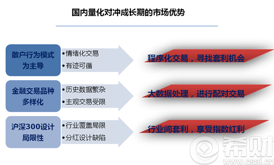 量化对冲基金的特点及优势是什么