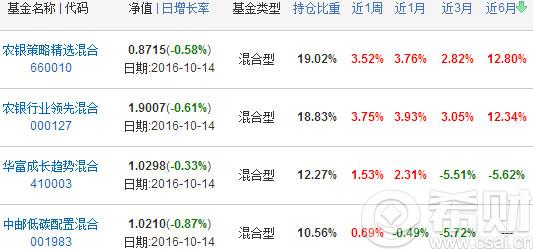 北斗导航基金有哪些 北斗产业基金有哪些(北斗导航主题基金有哪些)