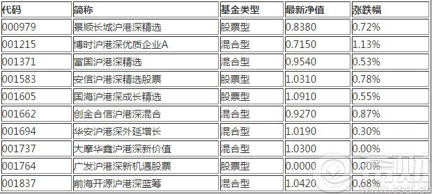 沪港深基金哪家好 沪港深基金怎么选(沪港深基金投资港股比例)