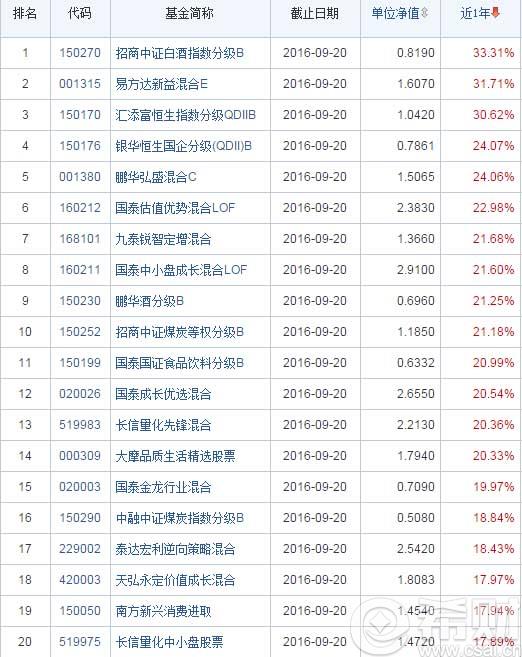 基金定投预期收益如何 基金定投的预期收益率(定投达到预期收益时一定要全部赎回吗)