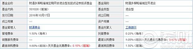 财通多策略福瑞定开混合（501028）(财通福享501026会涨么)