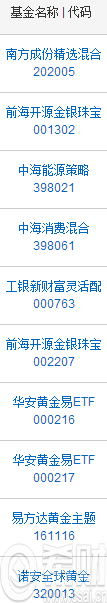 黄金基金有哪些 黄金类基金有哪些(黄金类基金排名名单)