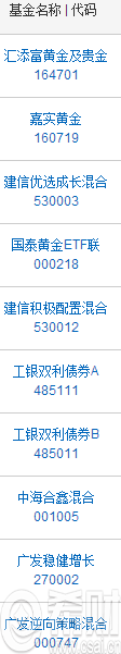 黄金类基金排名名单