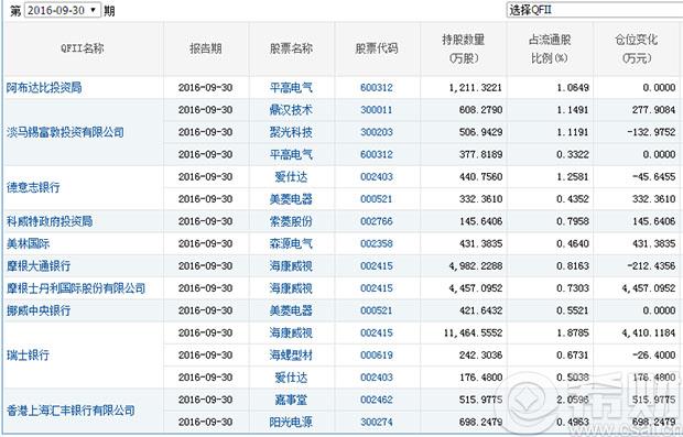 qf2重仓股