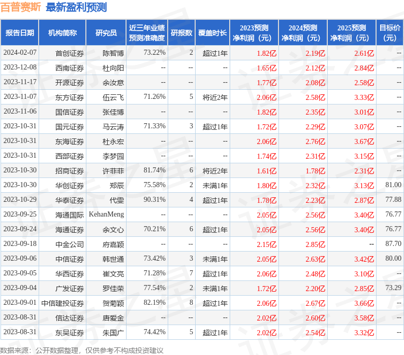 百普赛斯：3月15日接受机构调研，华夏久盈、中信证券等多家机构参与