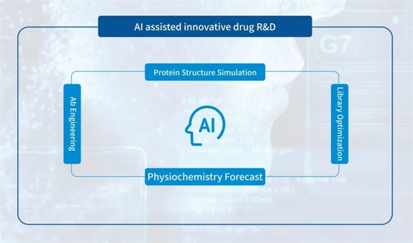 三优创新生物药智能化研发服务平台，引领医药研发新时代