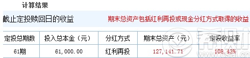 基金定投止盈多少合适 基金定投止盈点(基金定投止盈设多少合适)