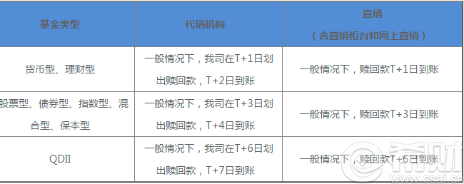 南方现金通e怎么赎回 南方超级现金宝提现(南方现金通e好吗)