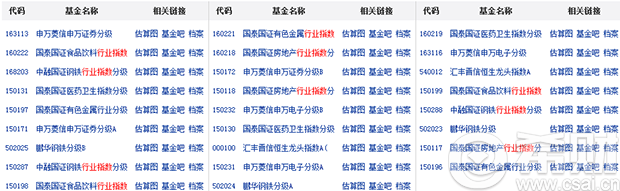 行业指数基金有哪些 哪些是指数型基金(行业指数基金有哪些类型)