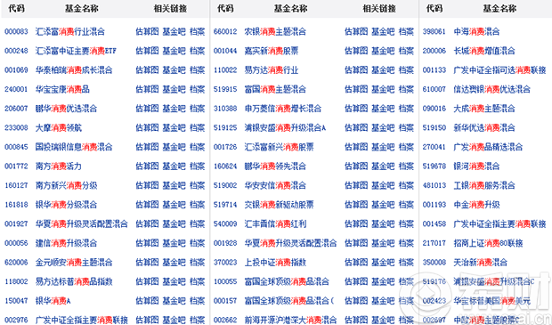 消费类的指数基金有哪些