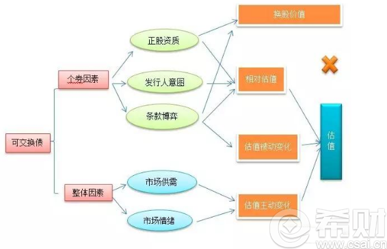 可交换债魔方是什么意思(可交换债是什么意思?)