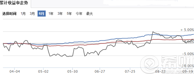 余利宝近30日收益率