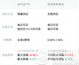 余月宝1号与余月宝2号的区别(余月宝1号与余月宝2号的区别在哪里)