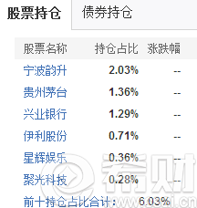 国泰民安增利债券C(020034)(国泰民安增利债券c怎么样)