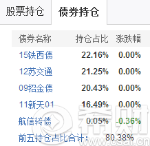 国泰民安增利债券c怎么样