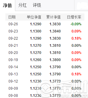 国泰民安增利债券c怎么样