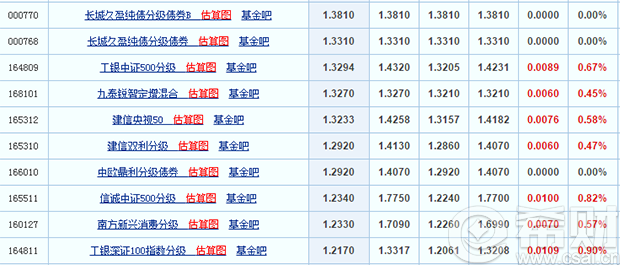 创新未来18个月封闭基金最新销售情况