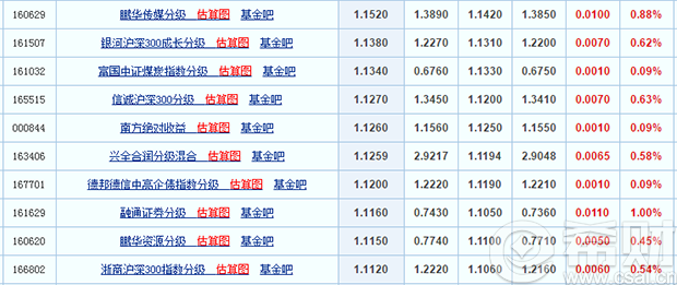 创新未来18个月封闭基金最新销售情况