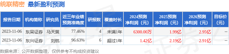 统联精密：圆信永丰投资者于3月21日调研我司