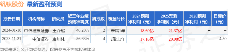 钒钛股份：3月26日接受机构调研，包括知名机构淡水泉的多家机构参与