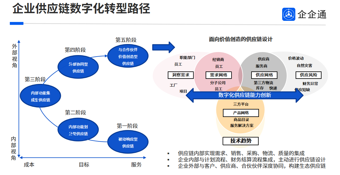 企企通斩获“最佳采购数字化与供应链协同平台奖”，赋能西南地区智能制造供应链革新