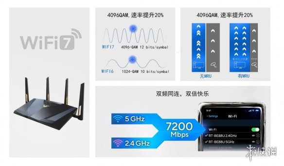 全球首发！华硕携手京东推出RT-BE88U WIFI7路由器