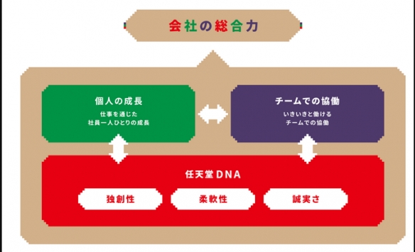 任天堂发布内部新文件 重新定义人才政策与企业文化