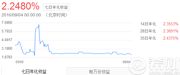 嘉实活期宝预期收益率 活期宝年化预期收益率(嘉实活钱宝a)