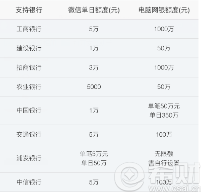 微信理财通最低投入多少才有预期收益(微信理财通一个月能赚多少)