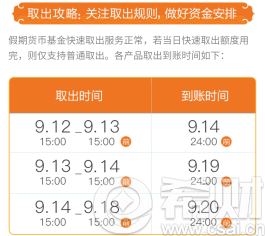 微信理财通提现额度 微信理财通限额多少(微信理财通提现有限额吗)