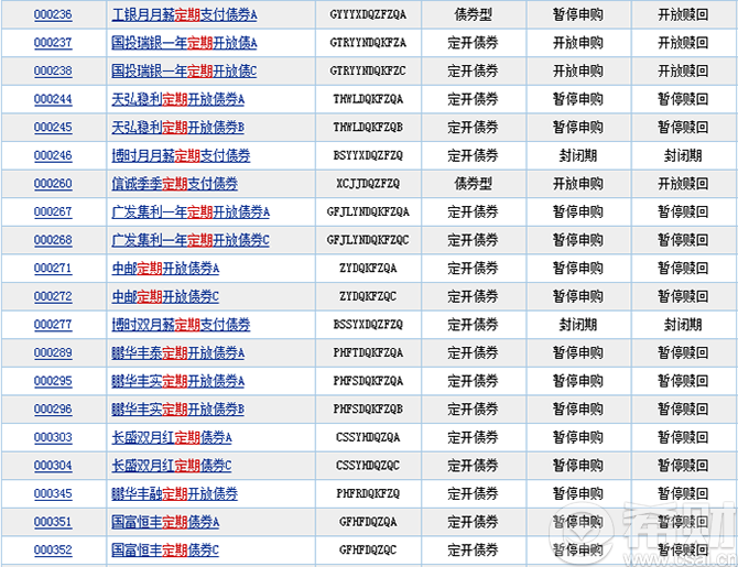 定期开放债基更适合哪一类投资者