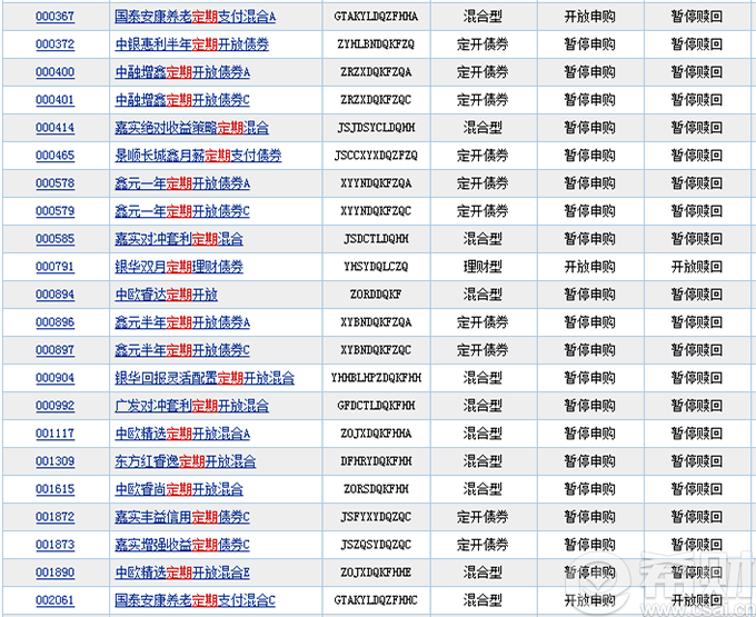 定期开放债基更适合哪一类投资者