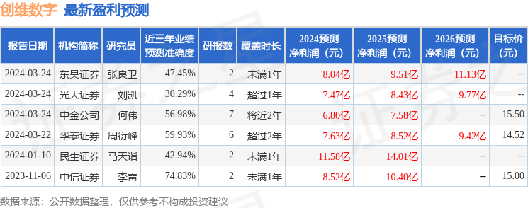 创维数字：3月27日召开业绩说明会，投资者参与