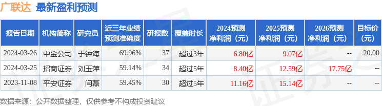 广联达：3月26日召开业绩说明会，贺新、Jefferies Financial Group Inc.等多家机构参与